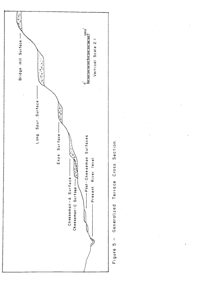Figure 5. GeneralizedTerrace Cross Section.