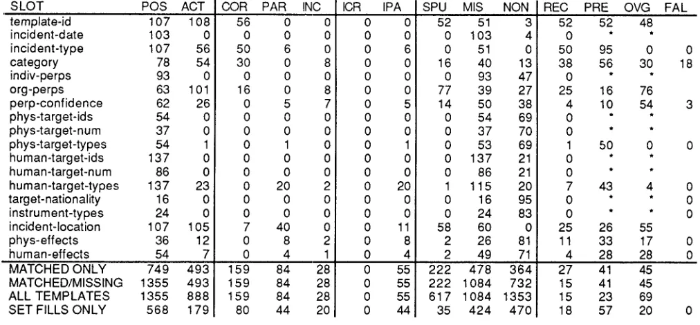 Table F21 UNL/USL : scores-option-4 .tst2 (optional test run )
