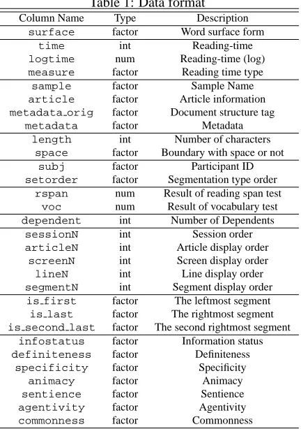 Table 1: Data formatTypeDescription