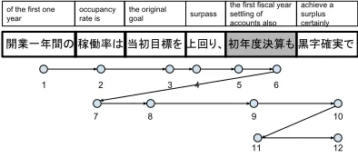 Table 5: Basic statistics of information structure labels