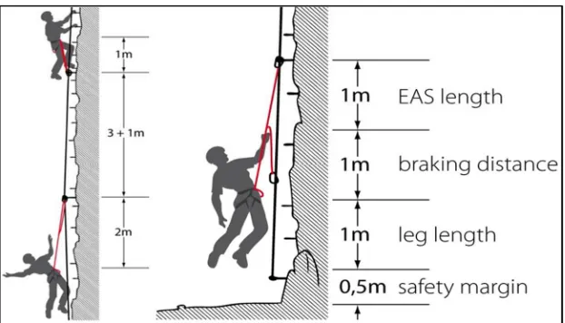 Figure 2. Distances between anchorage points in vertical sections. 