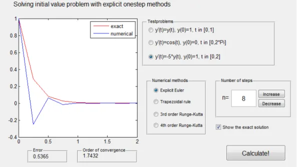 Figure 2.1: The image on the screen of the interactive program for several explicit one-step methods
