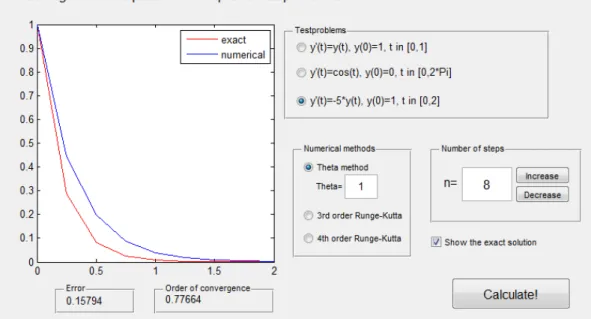 Figure 2.2: The image on the screen of the interactive program for several implicit one-step methods