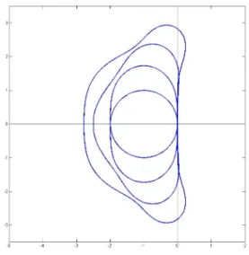 Figure 2.7: The stability domain of explicit Runge–Kutta methods of order 1 − 4.