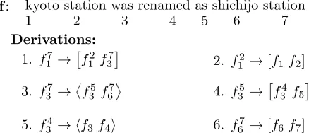 Figure 3: Example of step-by-step atomic derivations.