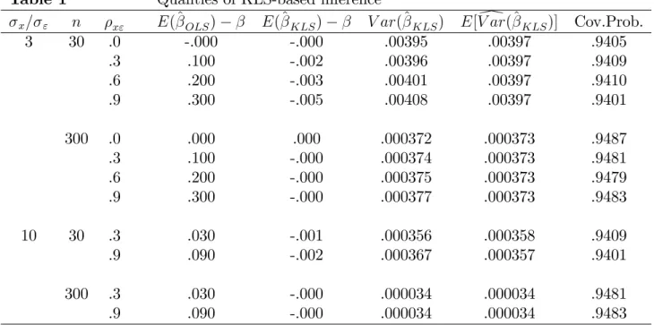 Table 1 Qualities of KLS-based inference