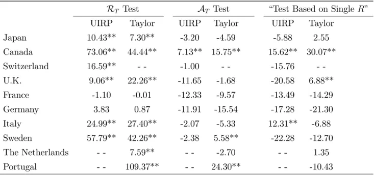 Table 12. Empirical Results