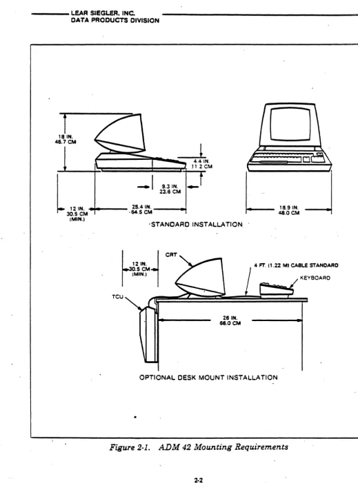 Figure 2·1. ADM 42 Moun.tin.g Requirements 