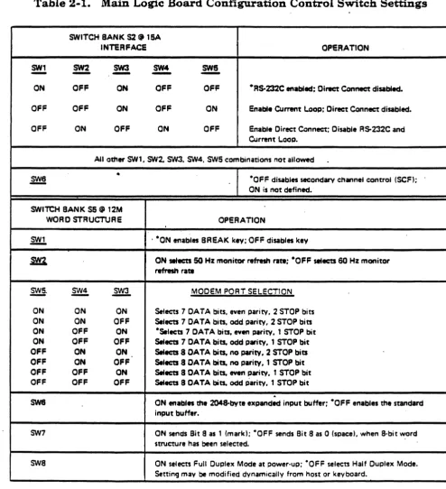 Table 2-1. Main Logic Board Configuration Control Switch Settings 