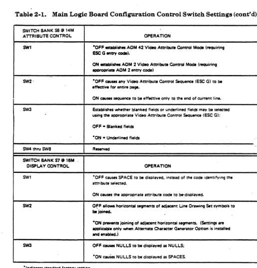 Table 2·1. Main Lotric Board Configuration Control Switch Settings (cont'd) 