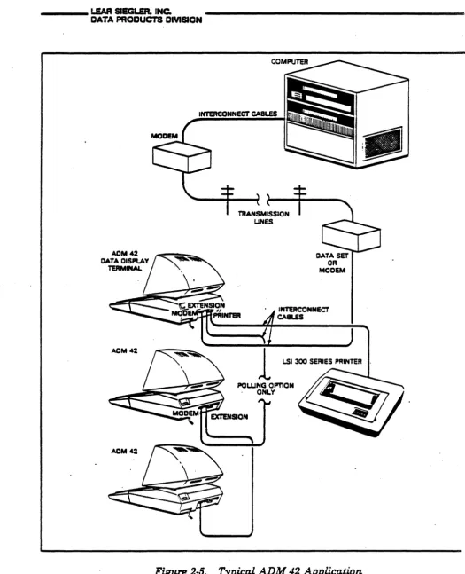 Figure 2·5. Typica.l ADM 42 Applica.tion 