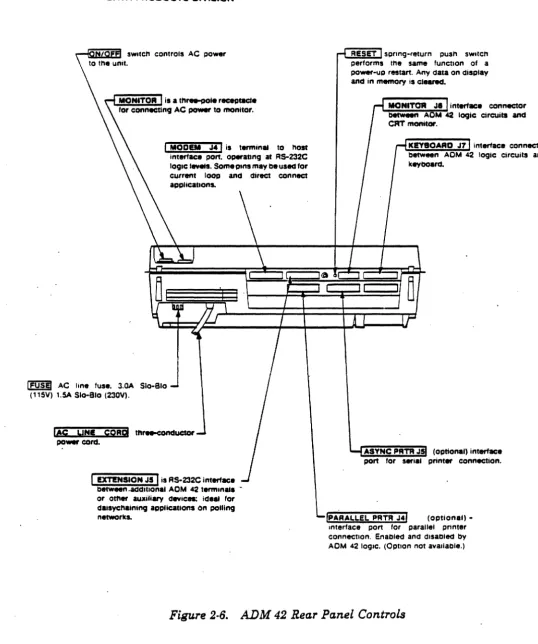 Figure 2·6. ADM 42 Rea.r Pa.nel Controls 