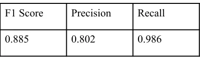 Table 4.6. Evaluation Metrics 