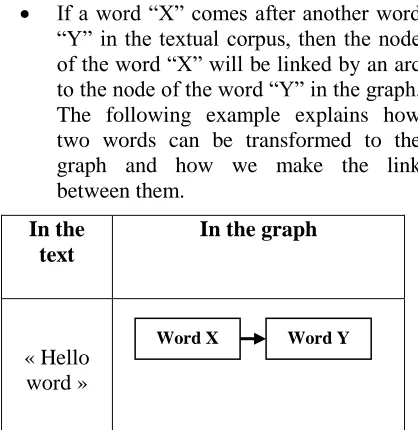 Table 1: Illustration of the arc construction between words.  