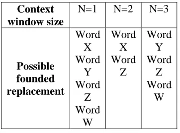 Table 2: Example of context-window construction. 
