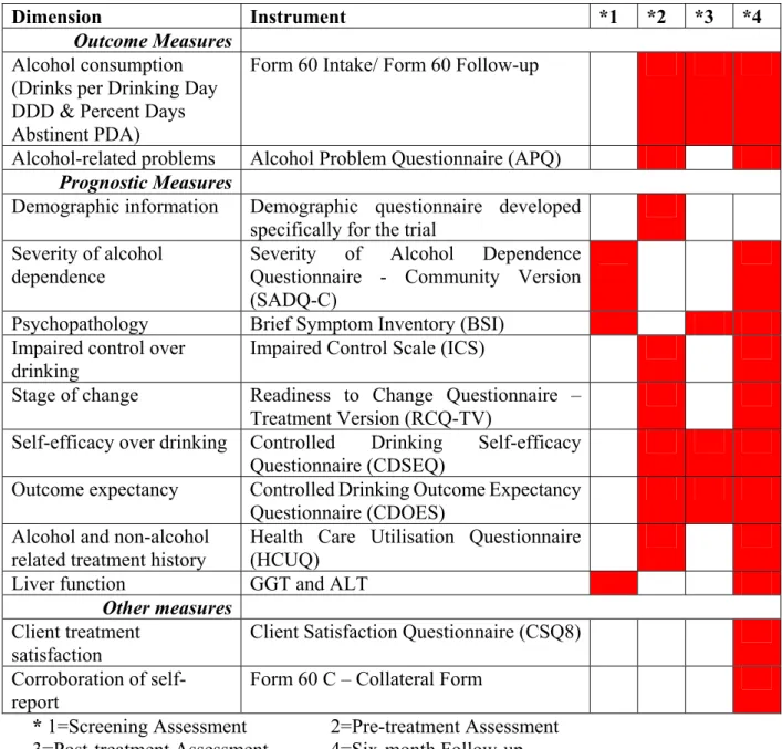 Table 1.  Summary of Research Questionnaire Battery  