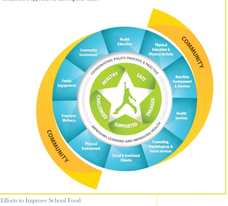 Figure 2: Whole School, Whole Community, Whole Child Model: A  collaborative approach to learning and health