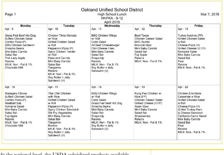 Figure 7: Menu from Oakland Unified School District  