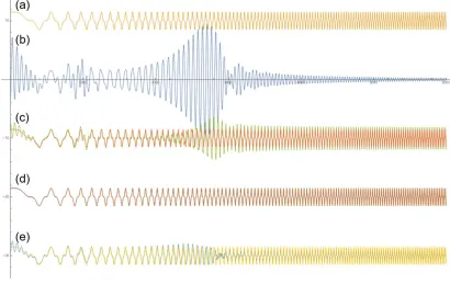 Figure 6. Numerical simulation of the real-time waveform recovery in the scheme of Fig