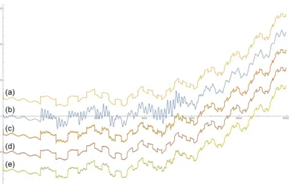 Figure 7. Numerical simulation of the real-time waveform recovery in the scheme of Fig