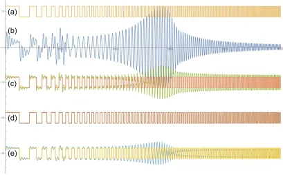 Figure 8. Numerical simulation of the real-time waveform recovery in the scheme of Fig