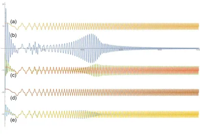 Figure 9. Numerical simulation of the real-time waveform recovery in the scheme of Fig