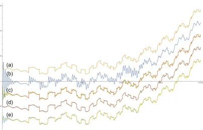 Figure 10. Numerical simulation of the real-time waveform recovery in the scheme of Fig