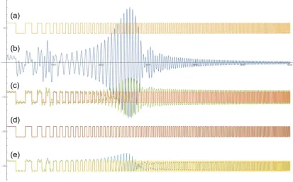 Figure 5. Numerical simulation of the real-time waveform recovery in the scheme of Fig