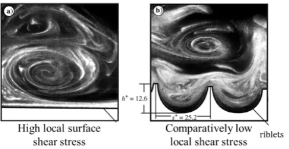 Figure 3. Flow visualization of Eppler 398 a.) bumpy b.) smooth wing at Re = 25000, = 4 degrees [5]