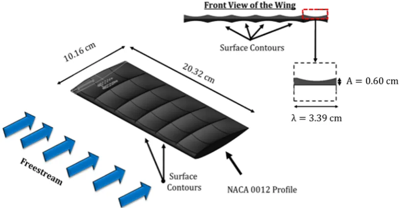 Figure 5. SolidWorks model of an AR 4 NACA 0012 wing with 12 surface contoured segments