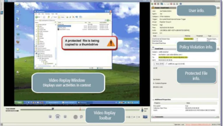 Figure 5. SureView® Insider Threat is a powerful endpoint audit and investigation  solution that detects violations across all vectors of communication and provides  DVR-like incident replay