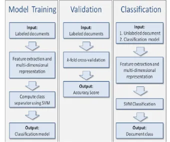Figure 1. Classification Infrastructure of