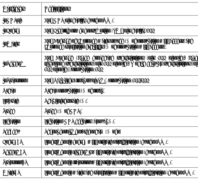 Table 1: Definition and Summary Statistics of Variables 