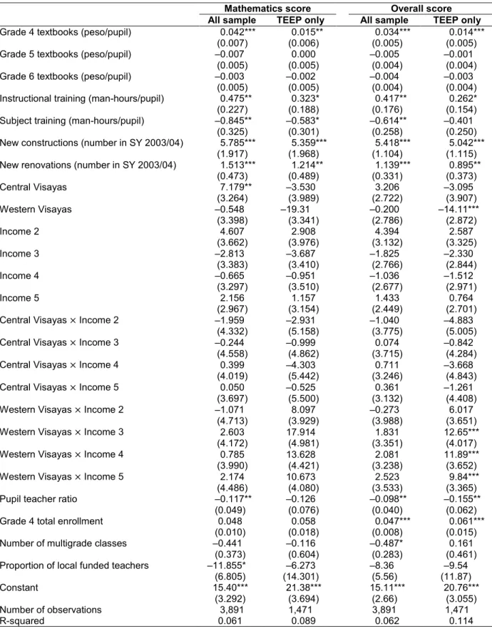 Table 6.1—Estimation results of component analysis, dependent variables being change in  mathematics score and overall score 