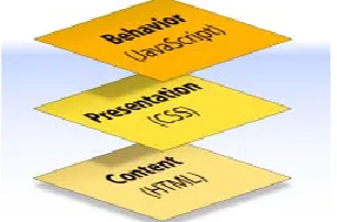 Figure 1: Web Document Structure 