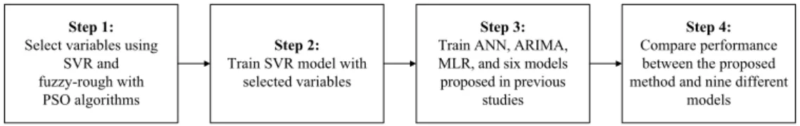 Fig. 1. Outline of procedure of the proposed method. 