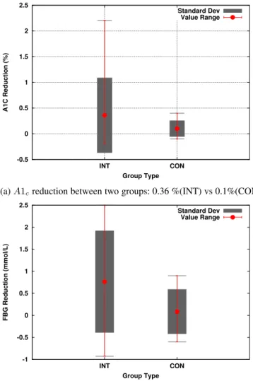 Fig. 2: MAE of BG prediction for each patient using TWR with linear decay