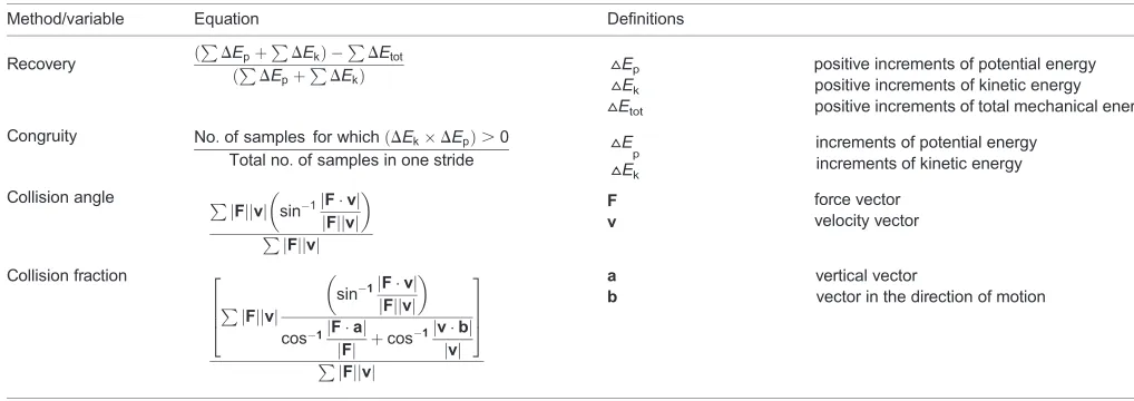 Table 2. Equations used to calculate some of the variables discussed here