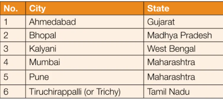 Table 1: Study Locations for Approaches to Slum  Sanitation
