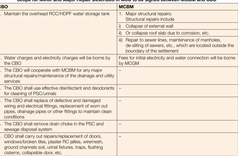 Figure 1: A sample MoU