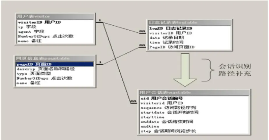Figure 4:    Data Files After Repetitive Items Have Been Filtrated 