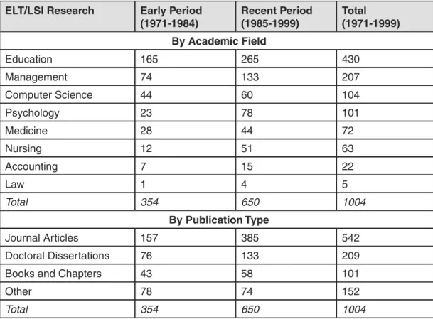 Table 6 shows the distribution of these studies by fi eld and publication period. The fi eld classifi cation categories are: 