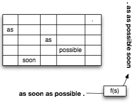 Figure 2: An Example of Generative Hierarchical WordSequence Structure