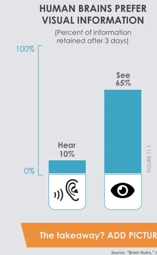 Hear10%FIGURE 11.1
