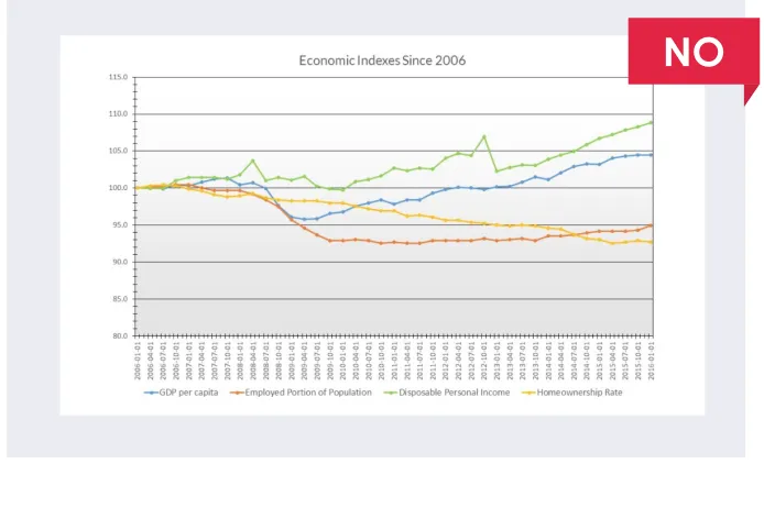 Complete this interactive FIGURE 11.7practice simplifying a table and graph: Simplifying Data 