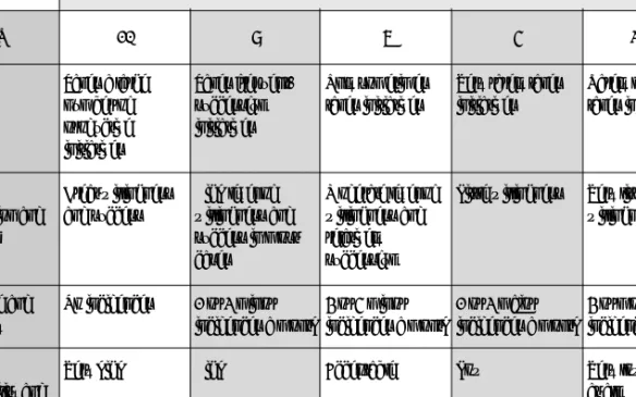 Table 2: Elements of current assessment of attitudes and social skills  in workplace training