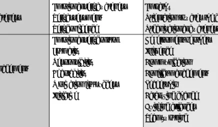 Table 1: Classification of socio-emotional skills under the Goleman  (2001, p. 28) model
