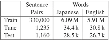 Figure 6: Example of building and applying preordering model using tree structures as the reference
