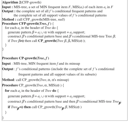 Fig. 7. The CFP-growth algorithm.