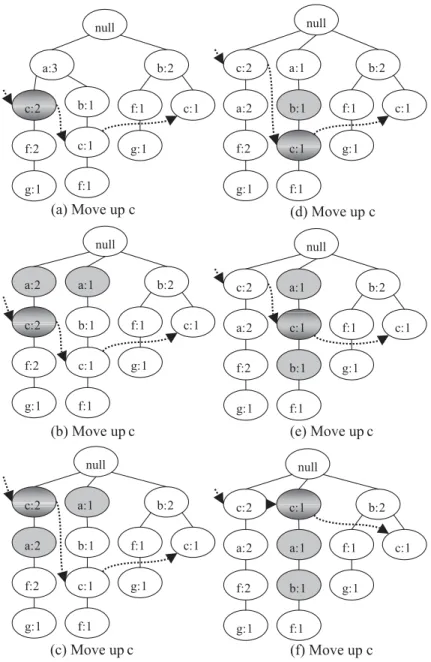 Fig. 8. Move-up method in MS tuning process.